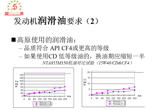 發(fā)動機潤滑油要求2