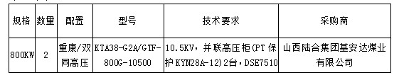 高壓發(fā)電機(jī)組發(fā)貨明細(xì)