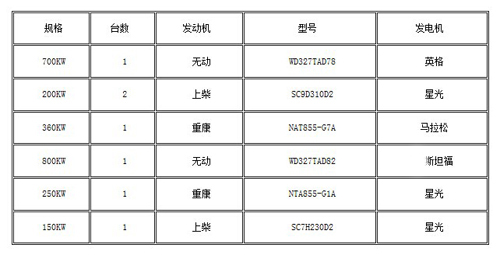 發(fā)往南寧發(fā)電機(jī)組